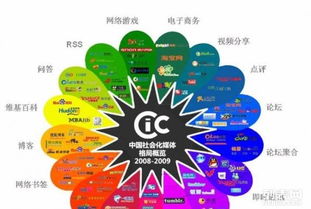 成都企業數字轉型新引擎 網站建設、推廣與網絡營銷一體化解決方案